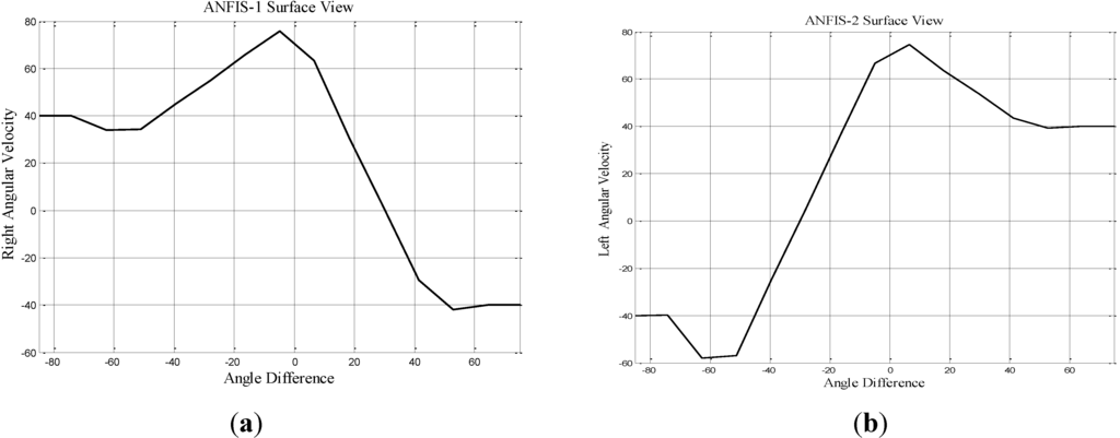 Robotics 03 00349 g008 1024