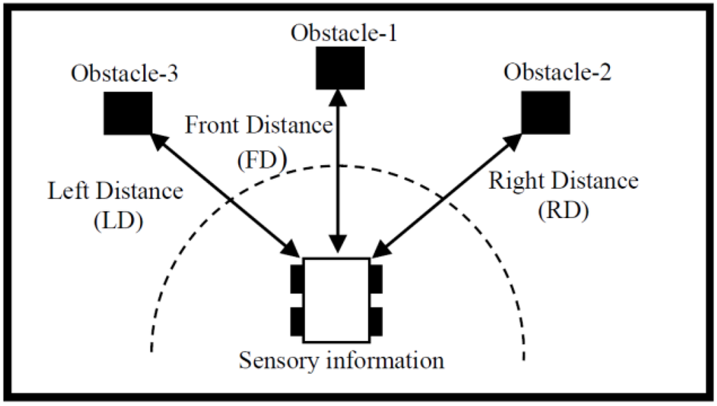 Robotics 03 00349 g009 1024