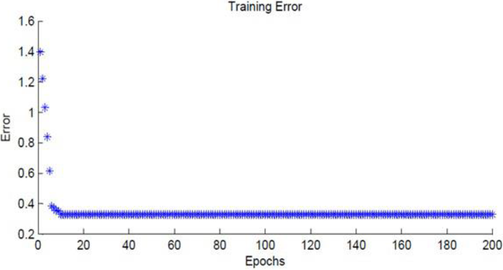 Robotics 03 00349 g010 1024