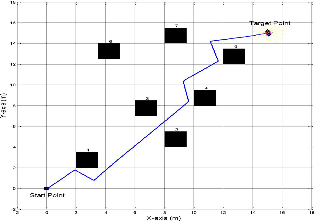 Robotics 03 00349 g014 1024