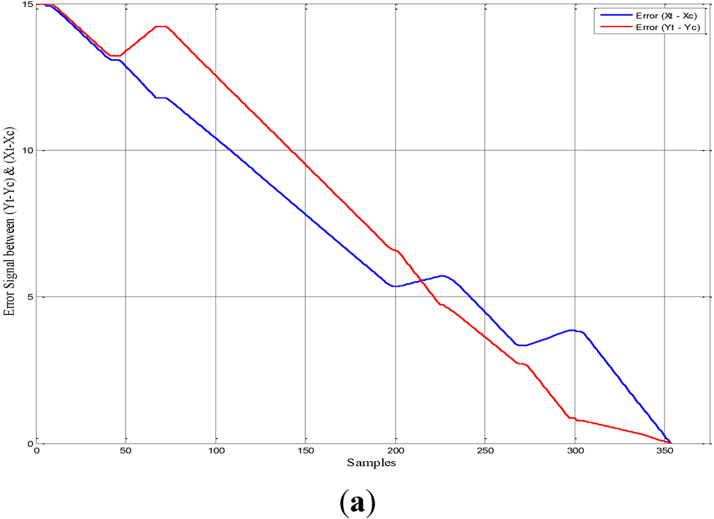 Robotics 03 00349 g022a 1024