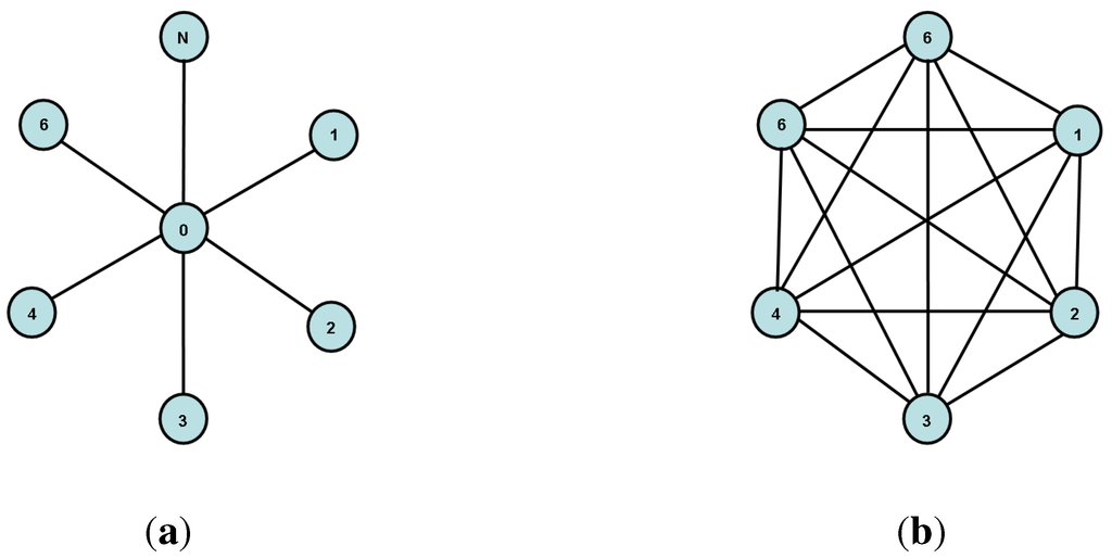 Robotics 03 00371 g002 1024
