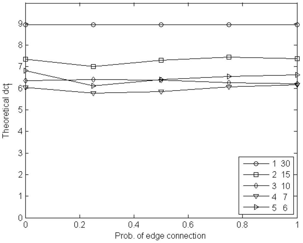 Robotics 03 00371 g005 1024