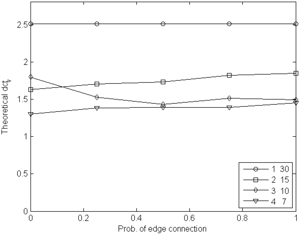 Robotics 03 00371 g008 1024