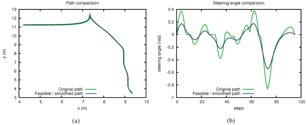 Robotics 03 00400 g003 1024