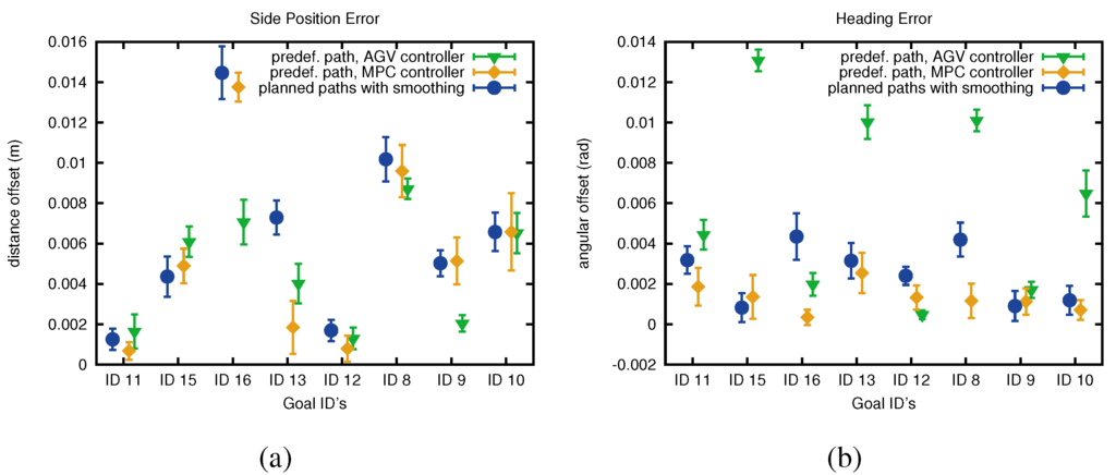 Robotics 03 00400 g004 1024