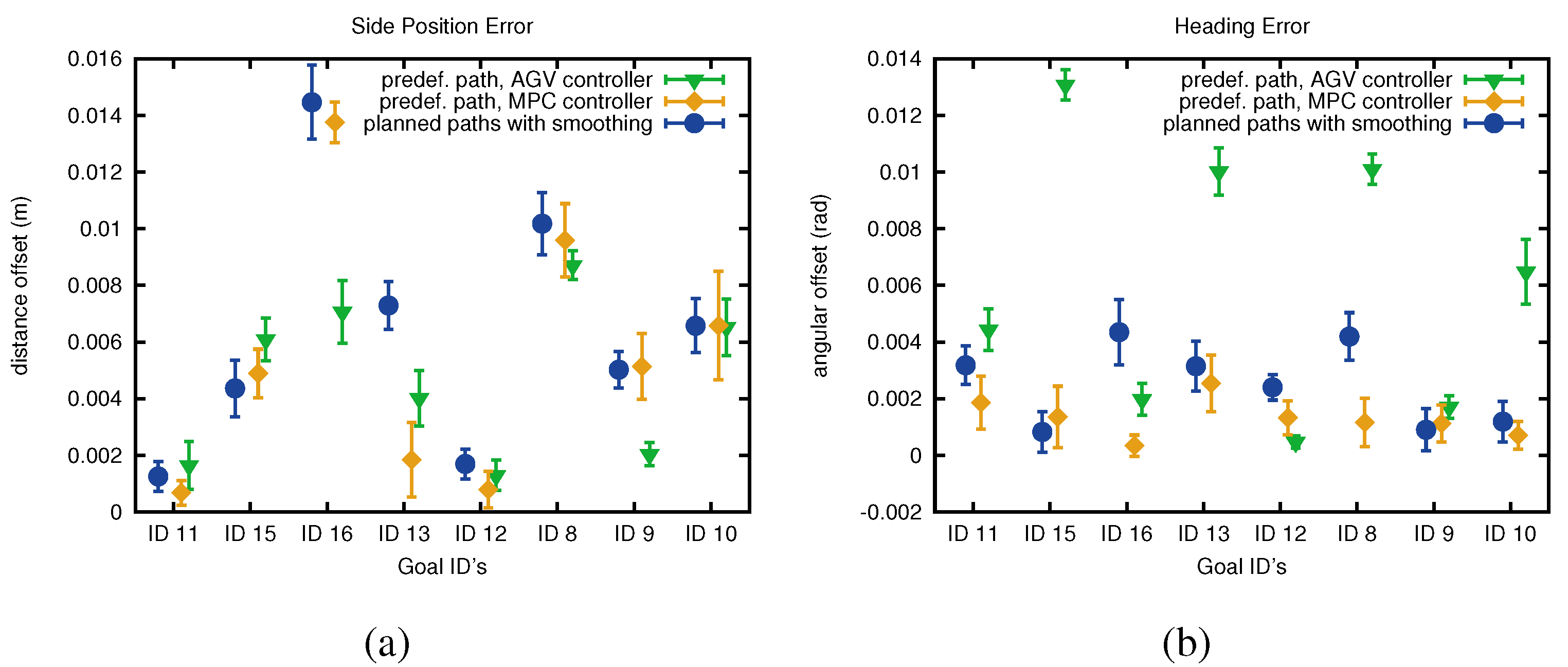 Robotics 03 00400 g004