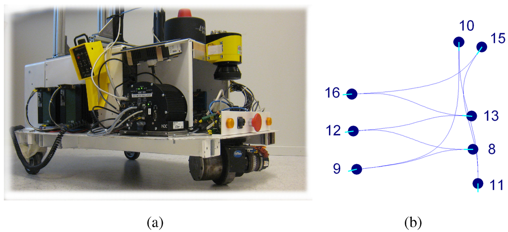 Robotics 03 00400 g005 1024