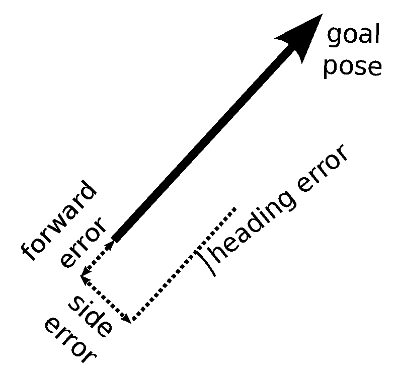 Robotics 03 00400 g006