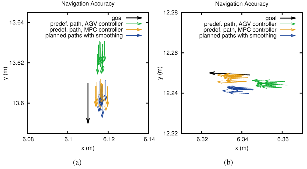 Robotics 03 00400 g007 1024