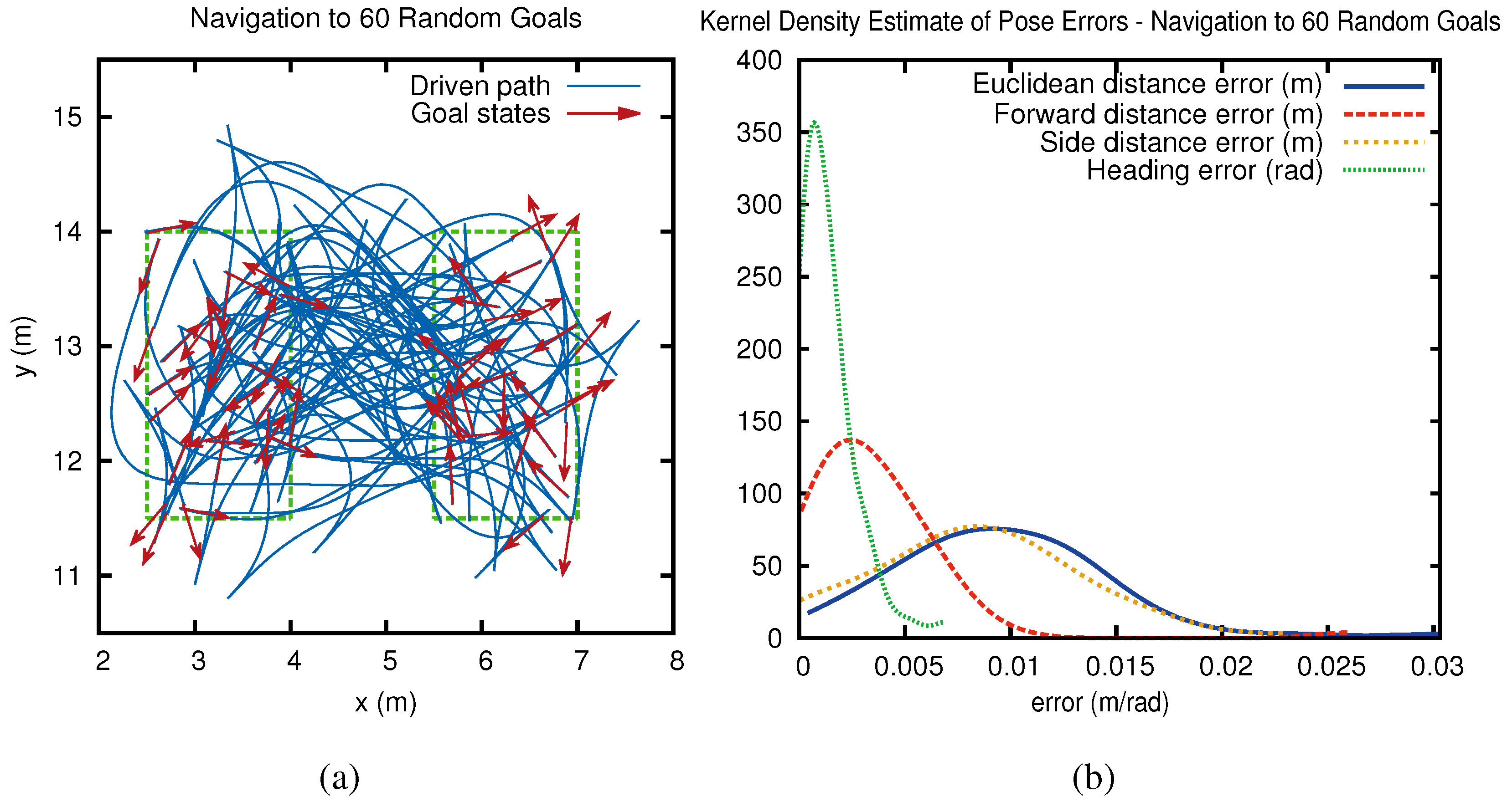 Robotics 03 00400 g008