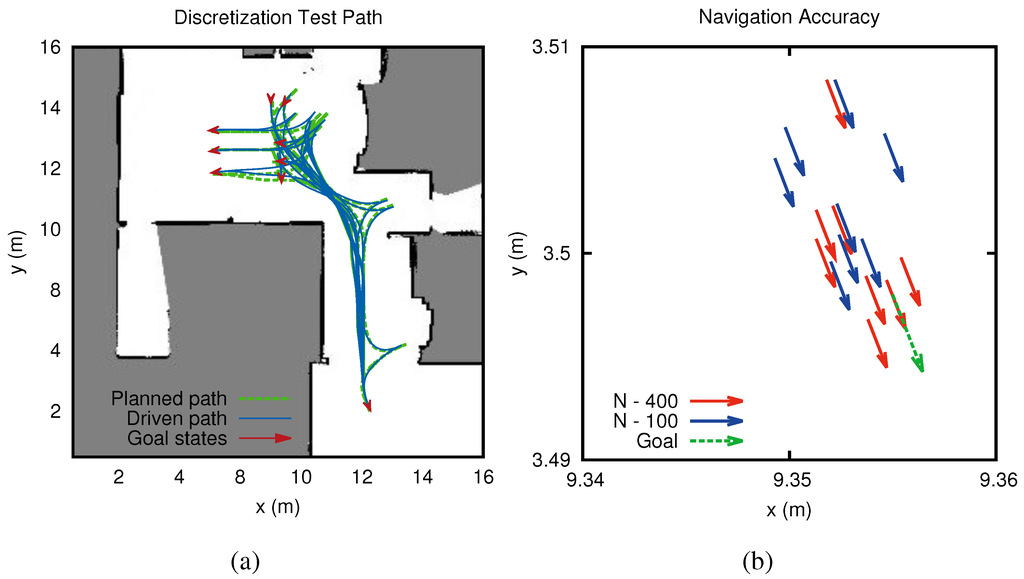 Robotics 03 00400 g009 1024