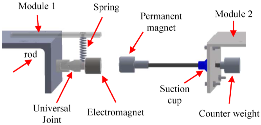 Robotics 04 00025 g002 1024
