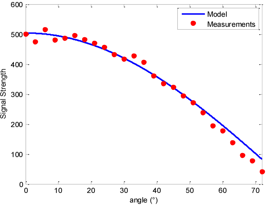 Robotics 04 00025 g005 1024
