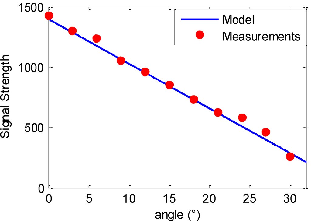 Robotics 04 00025 g006 1024