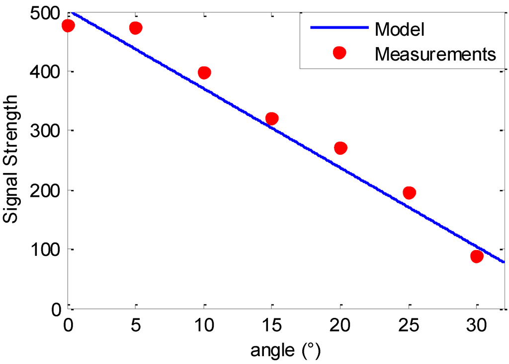 Robotics 04 00025 g007 1024