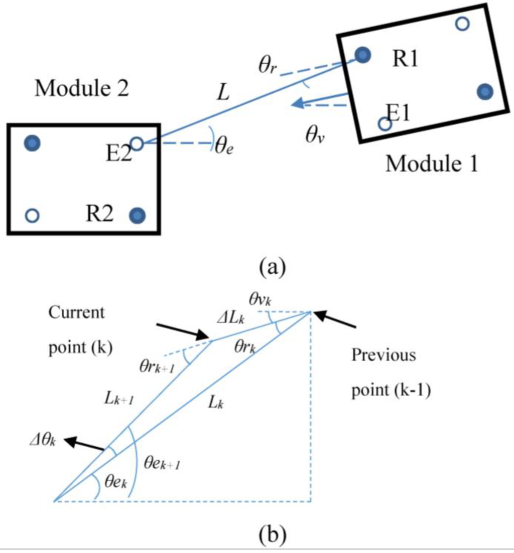 Robotics 04 00025 g010 1024