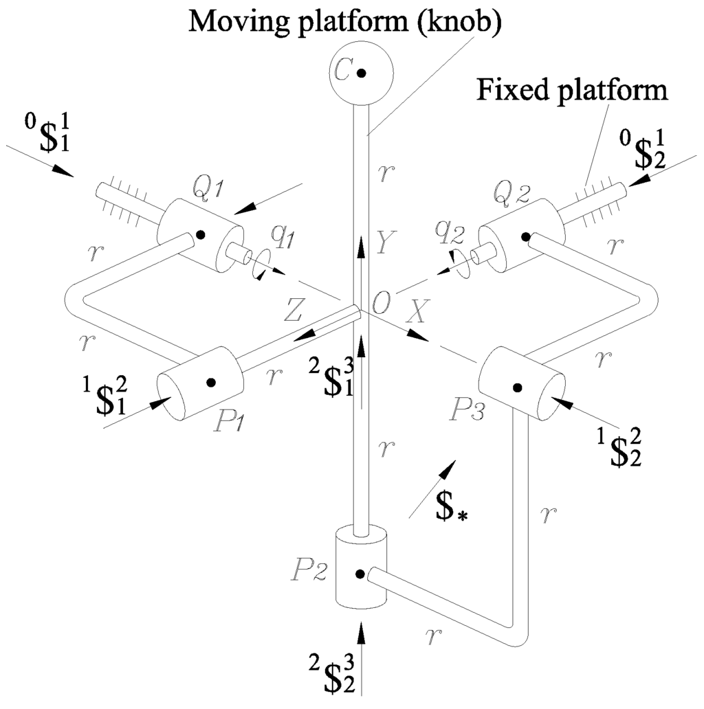 Robotics 04 00050 g001 1024