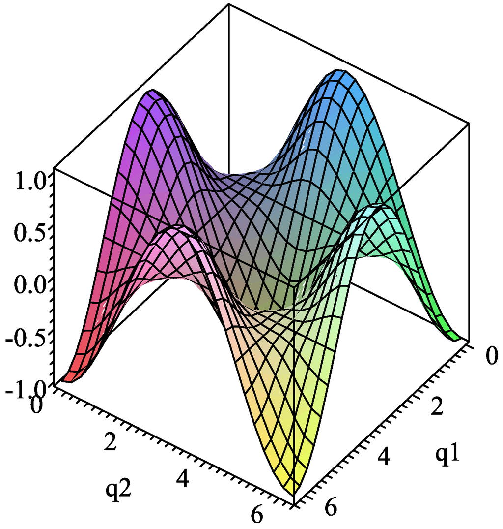 Robotics 04 00050 g003 1024