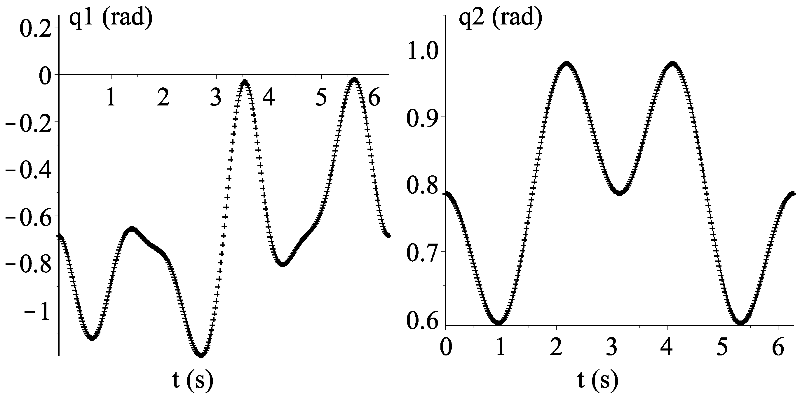 Robotics 04 00050 g004