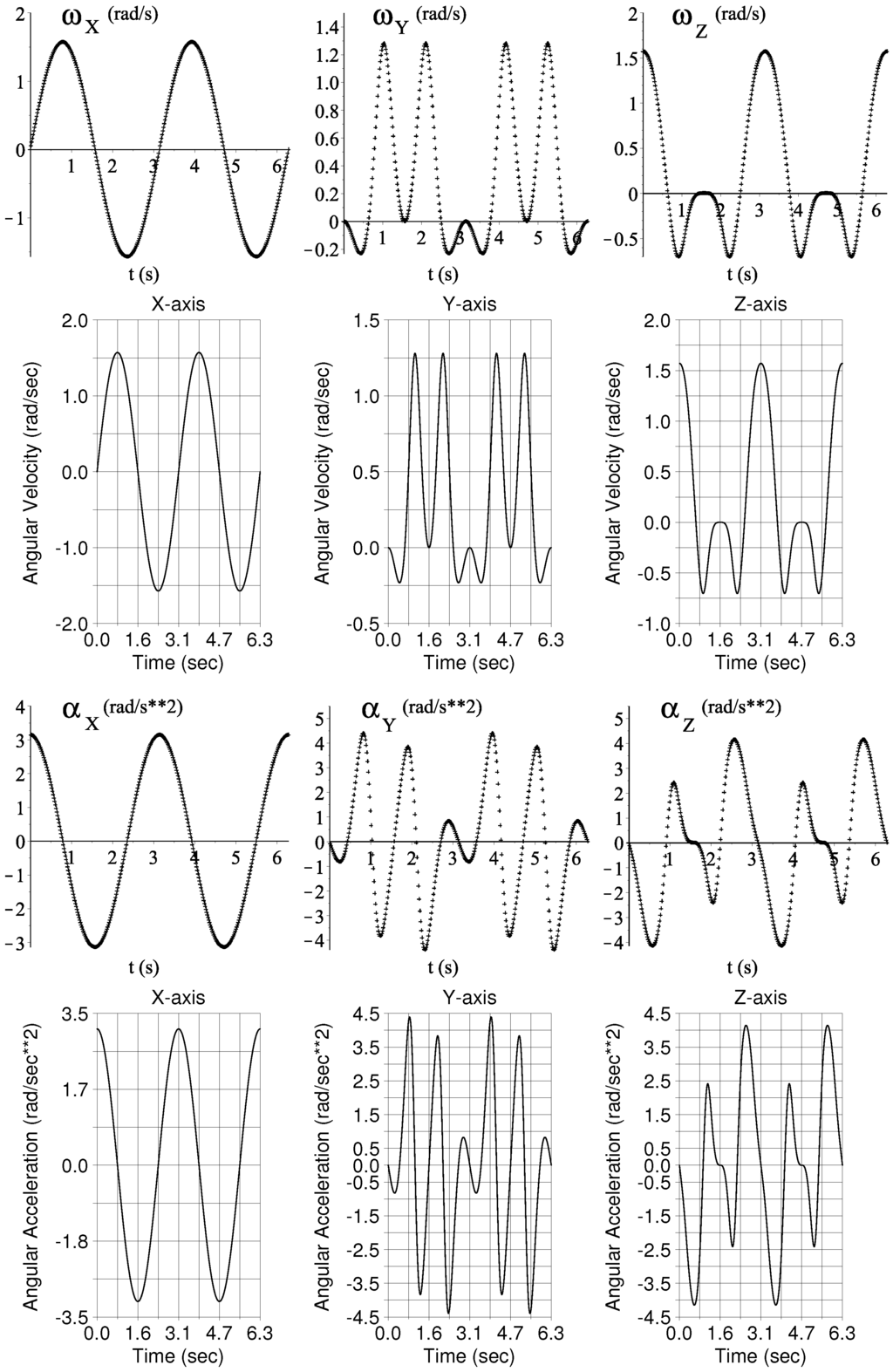 Robotics 04 00050 g005 1024
