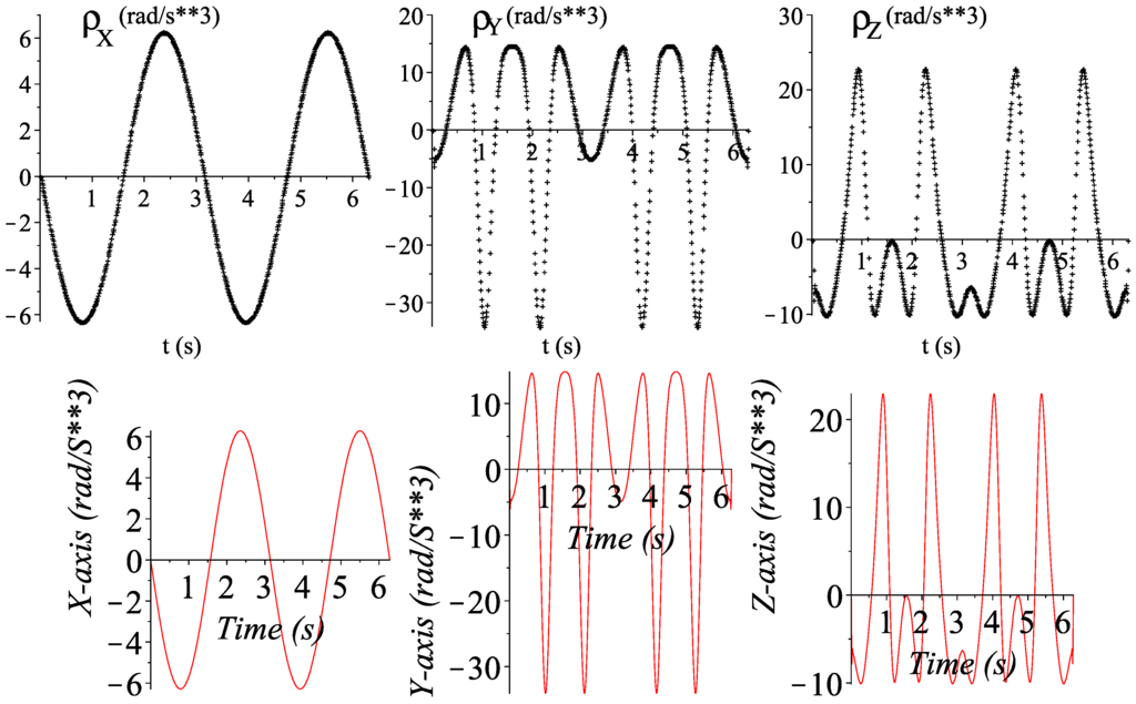 Robotics 04 00050 g006 1024
