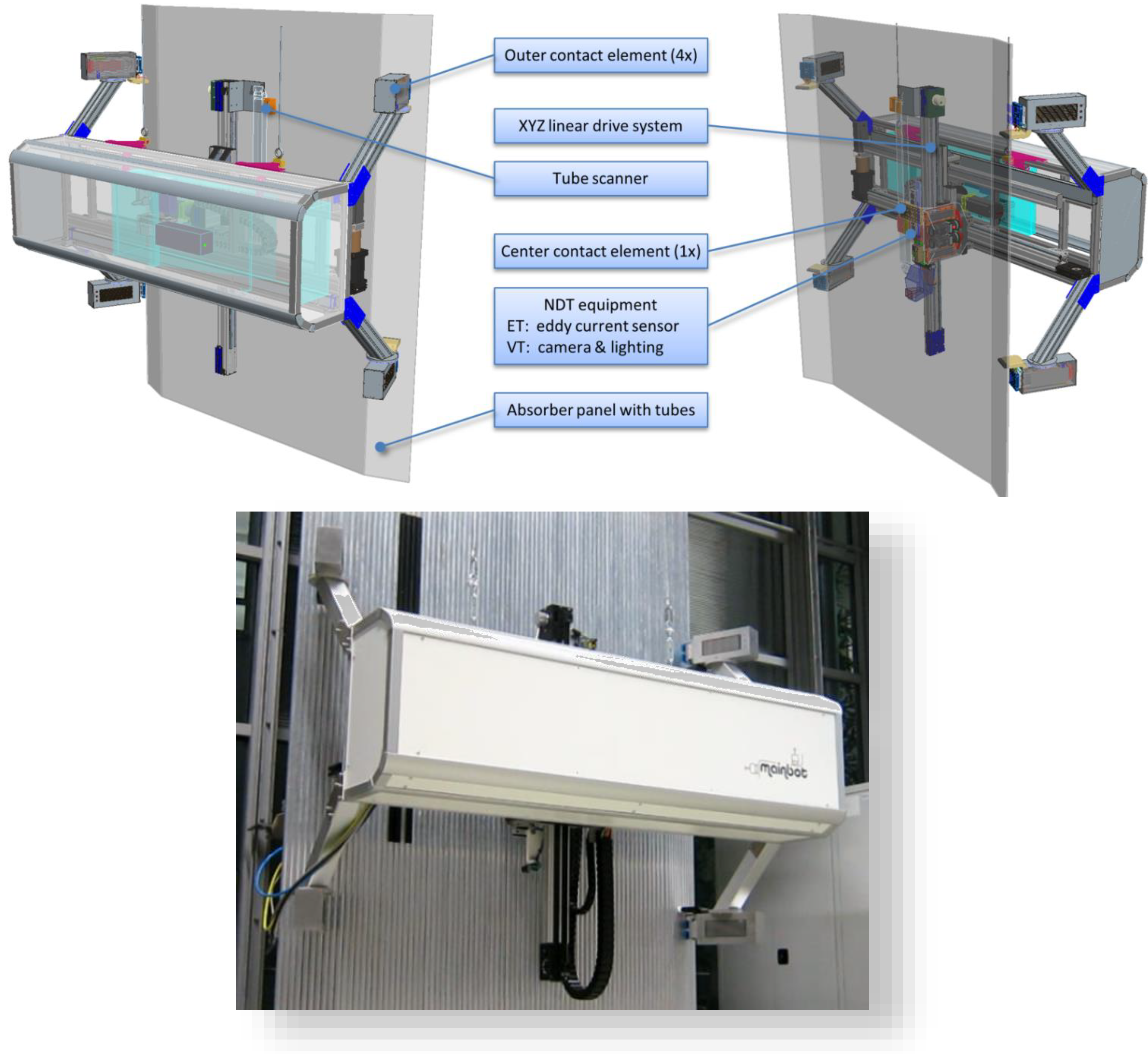 Robotics 04 00103 g003