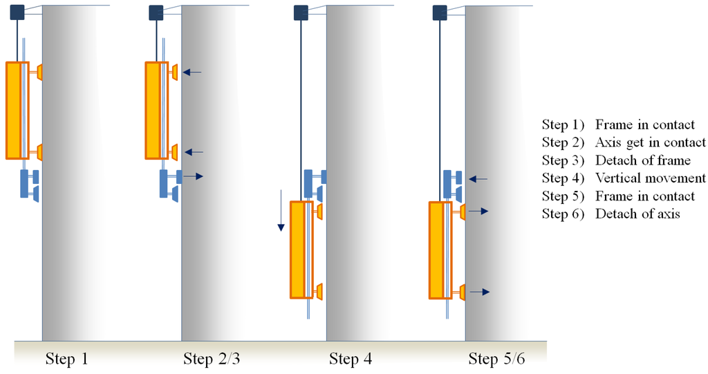 Robotics 04 00103 g004 1024