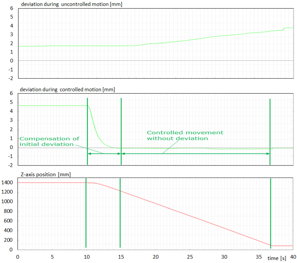 Robotics 04 00103 g006 1024