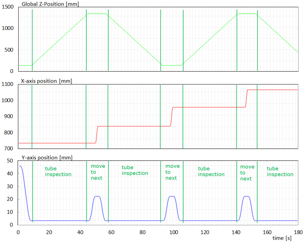 Robotics 04 00103 g007 1024