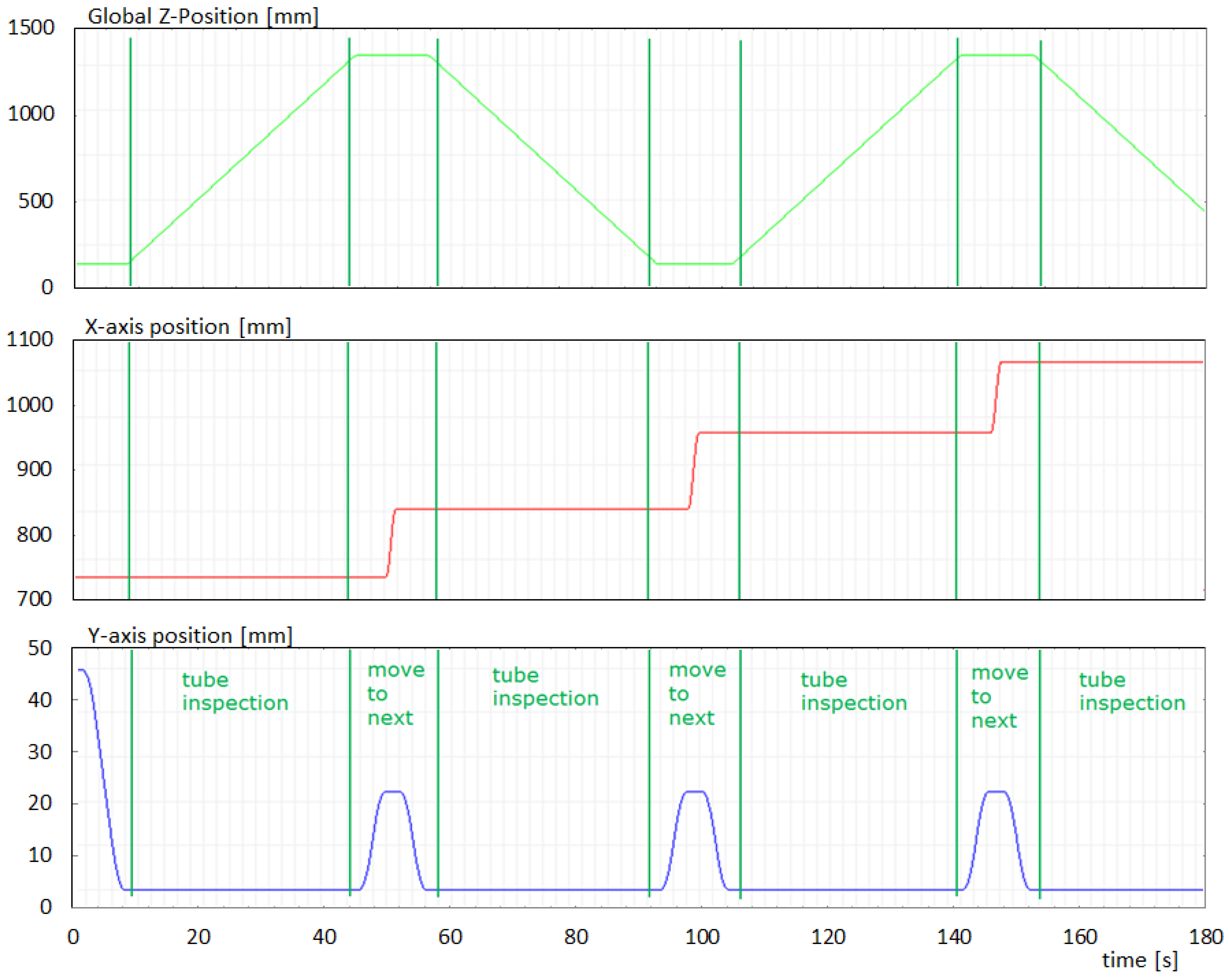 Robotics 04 00103 g007