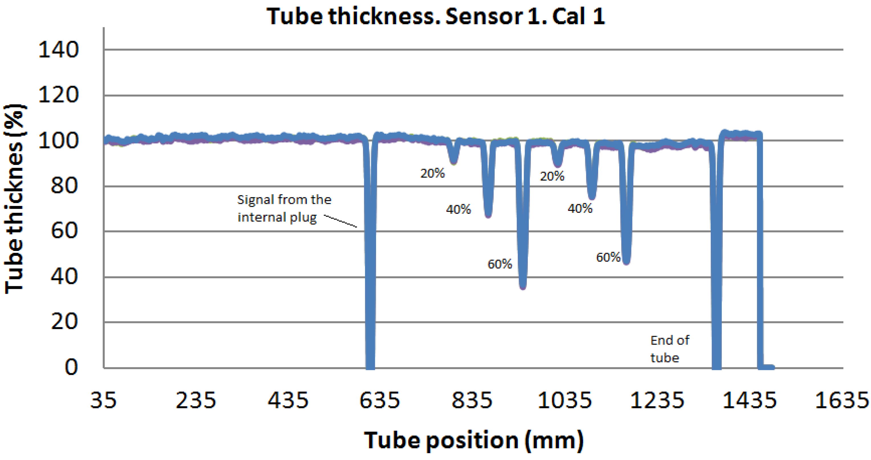 Robotics 04 00103 g013
