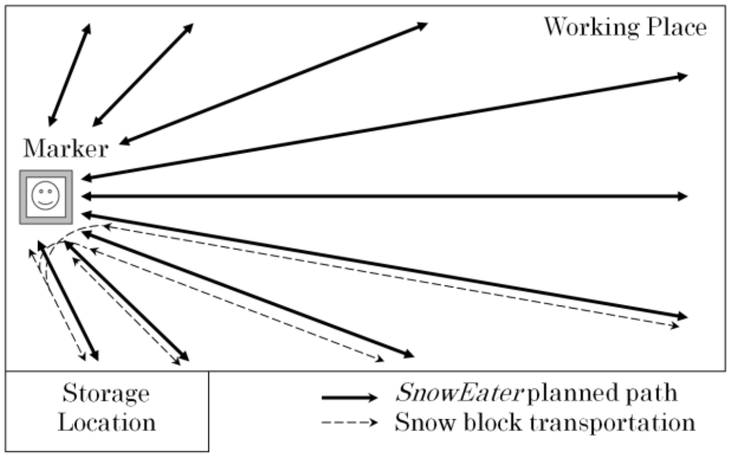 Robotics 04 00120 g002 1024
