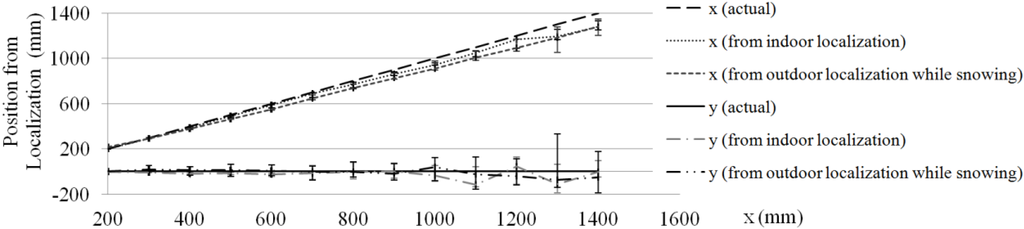 Robotics 04 00120 g005 1024