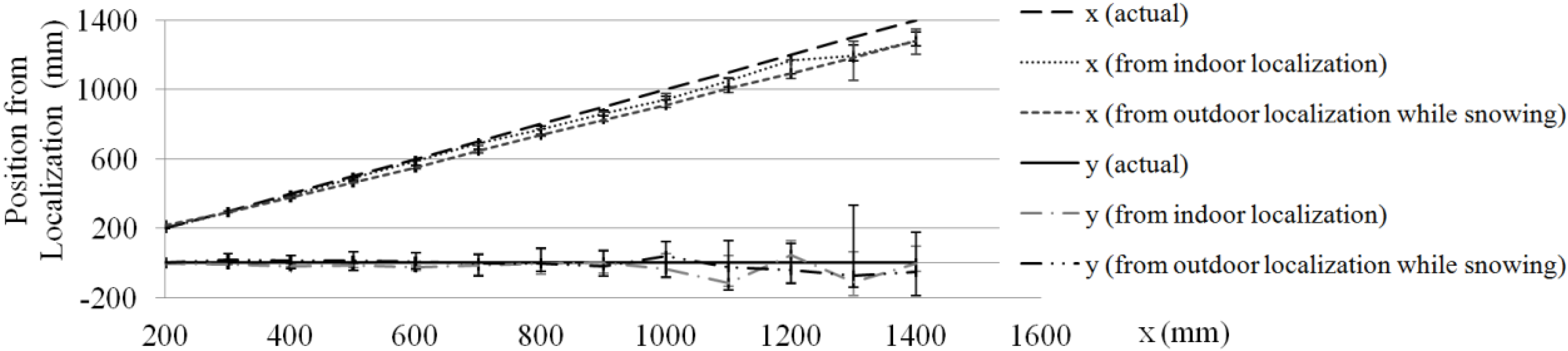 Robotics 04 00120 g005