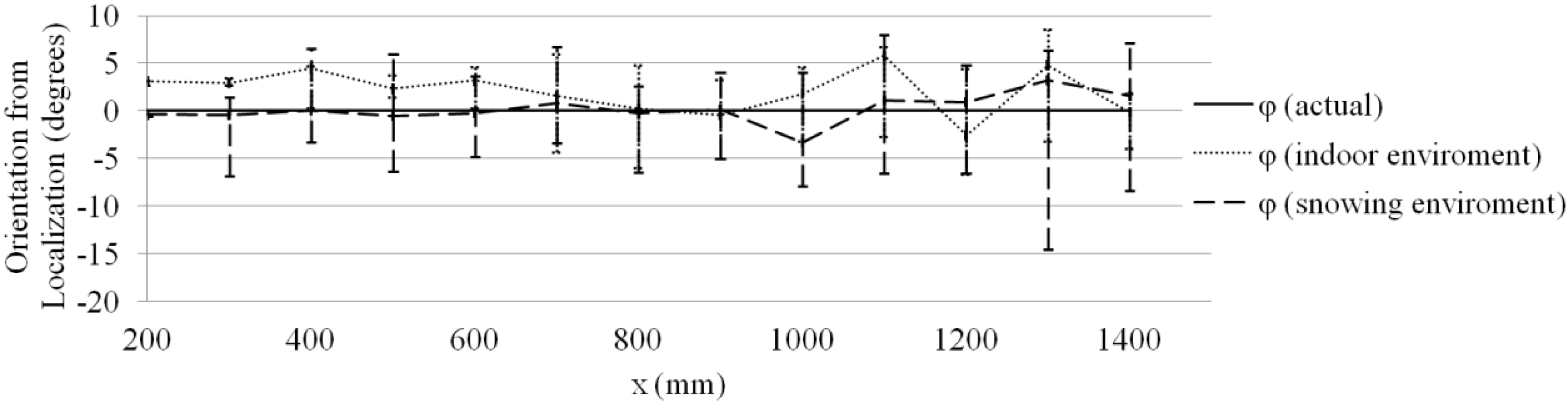 Robotics 04 00120 g006