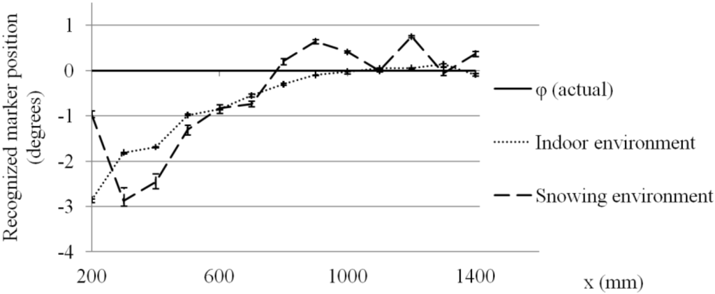 Robotics 04 00120 g008 1024