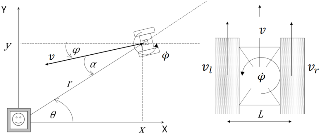 Robotics 04 00120 g009 1024