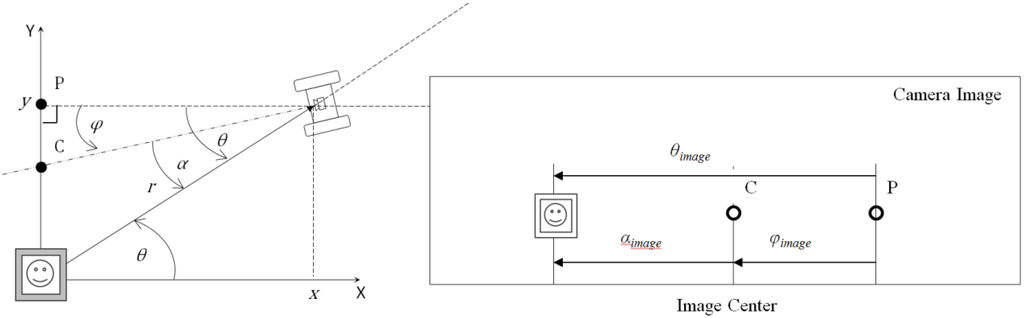 Robotics 04 00120 g011 1024