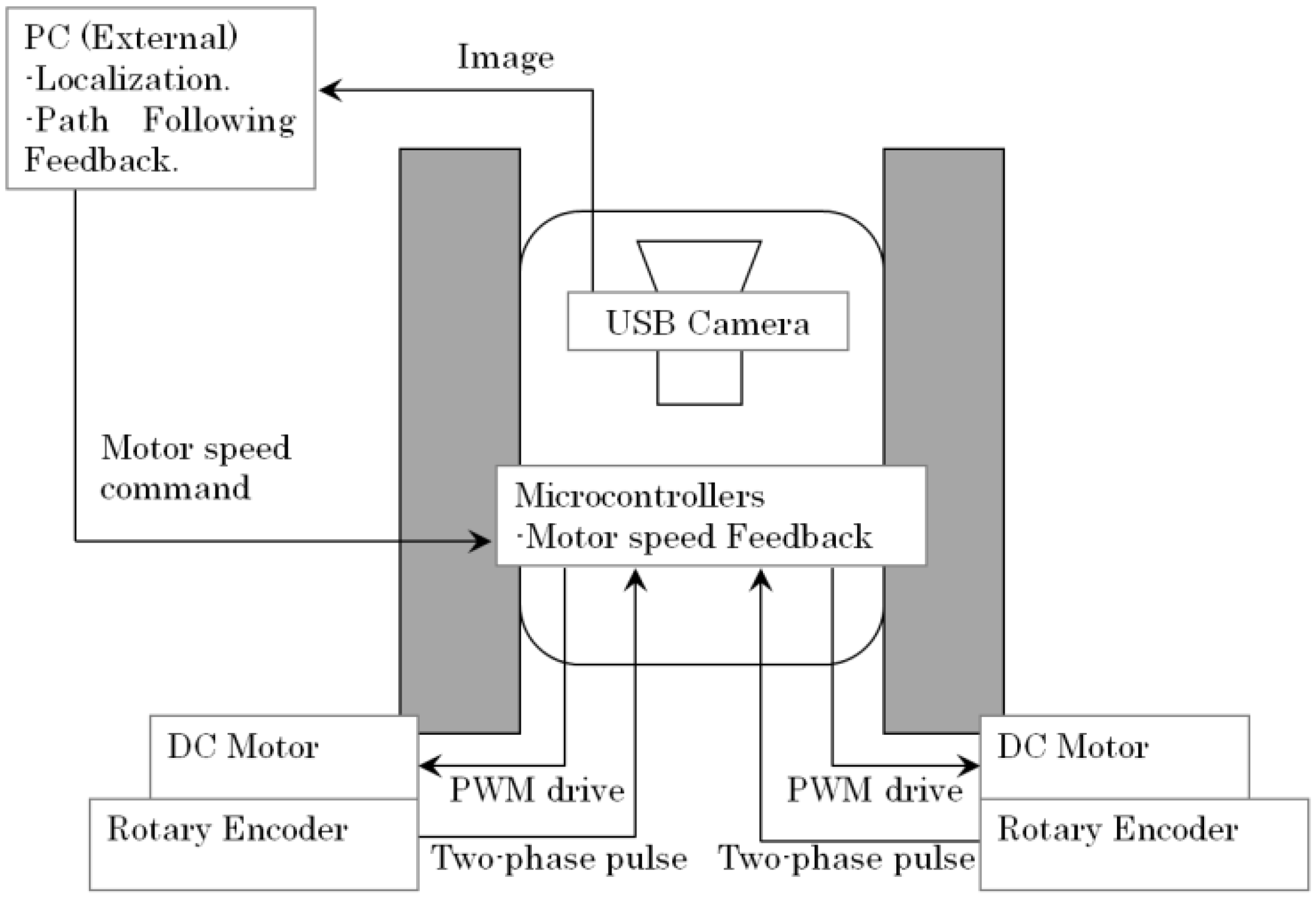 Robotics 04 00120 g013