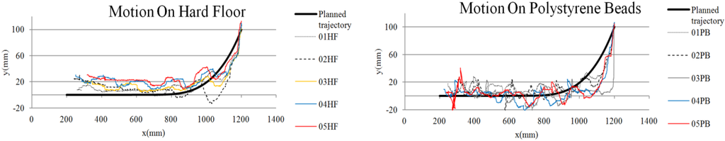 Robotics 04 00120 g015 1024