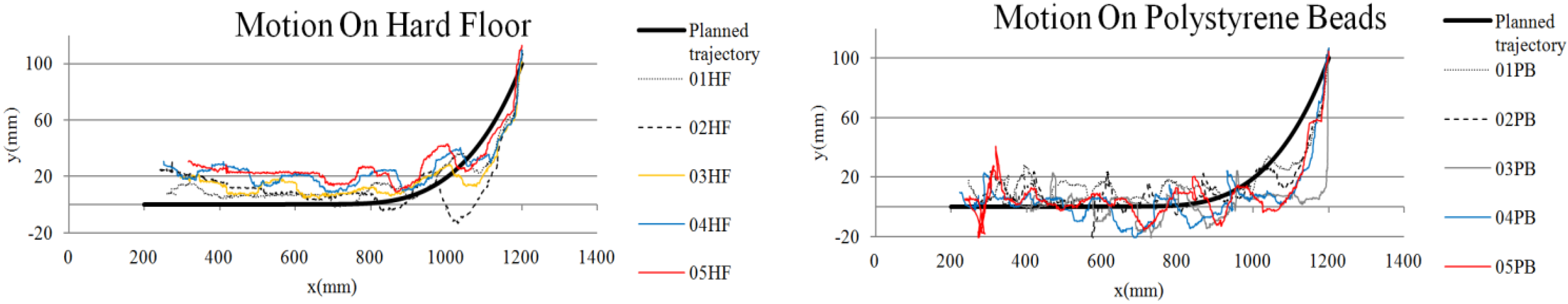Robotics 04 00120 g015