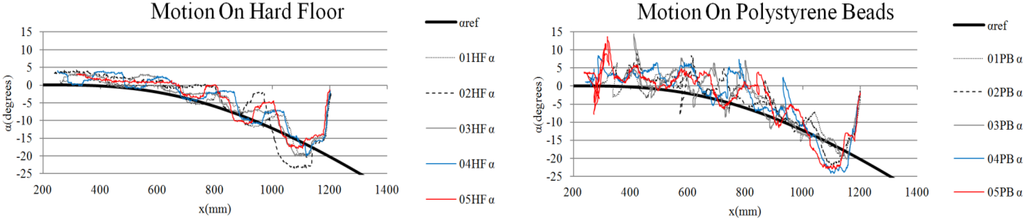 Robotics 04 00120 g016 1024
