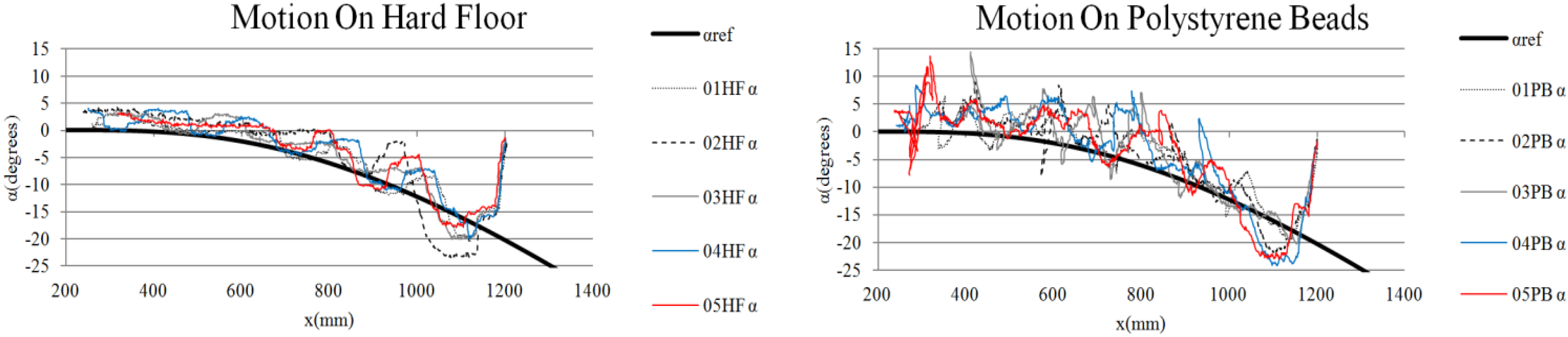 Robotics 04 00120 g016