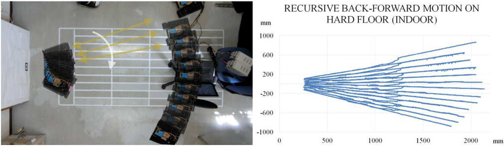 Robotics 04 00120 g020a 1024