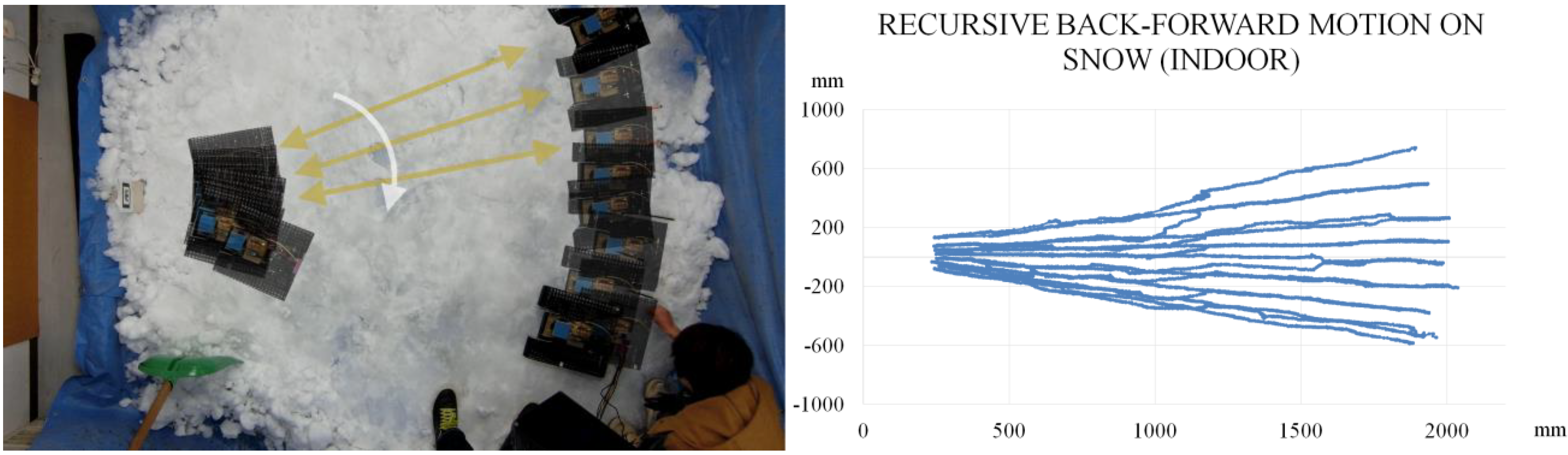 Robotics 04 00120 g020b