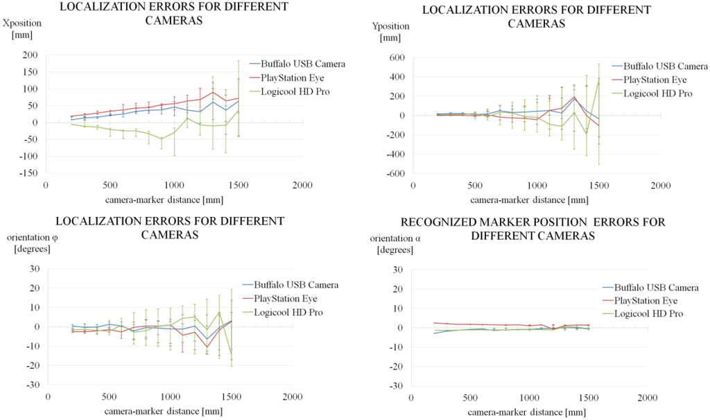 Robotics 04 00120 g022 1024