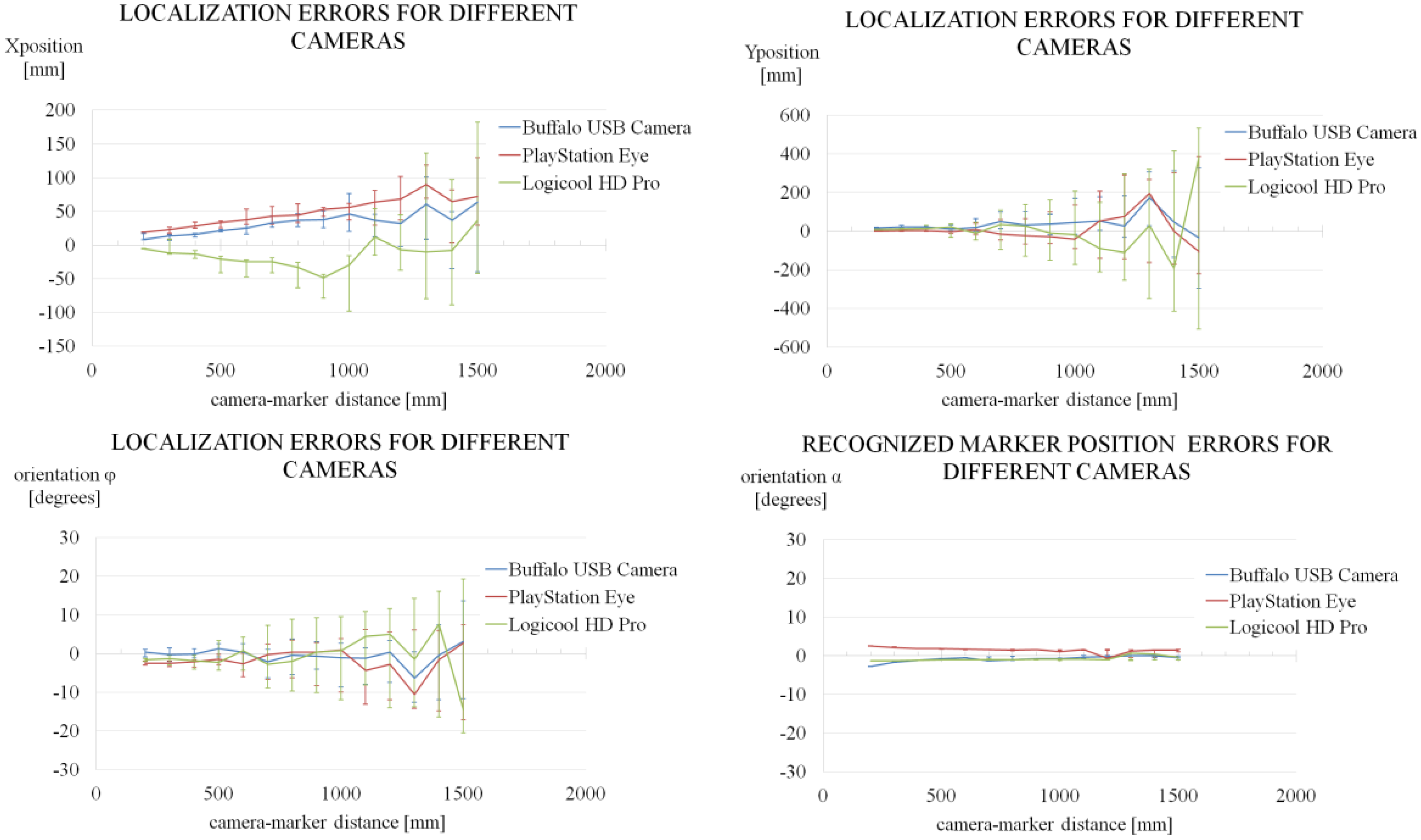 Robotics 04 00120 g022