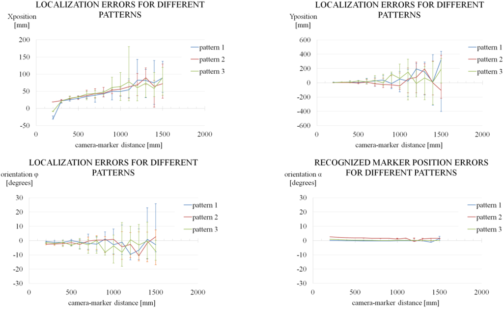 Robotics 04 00120 g023 1024