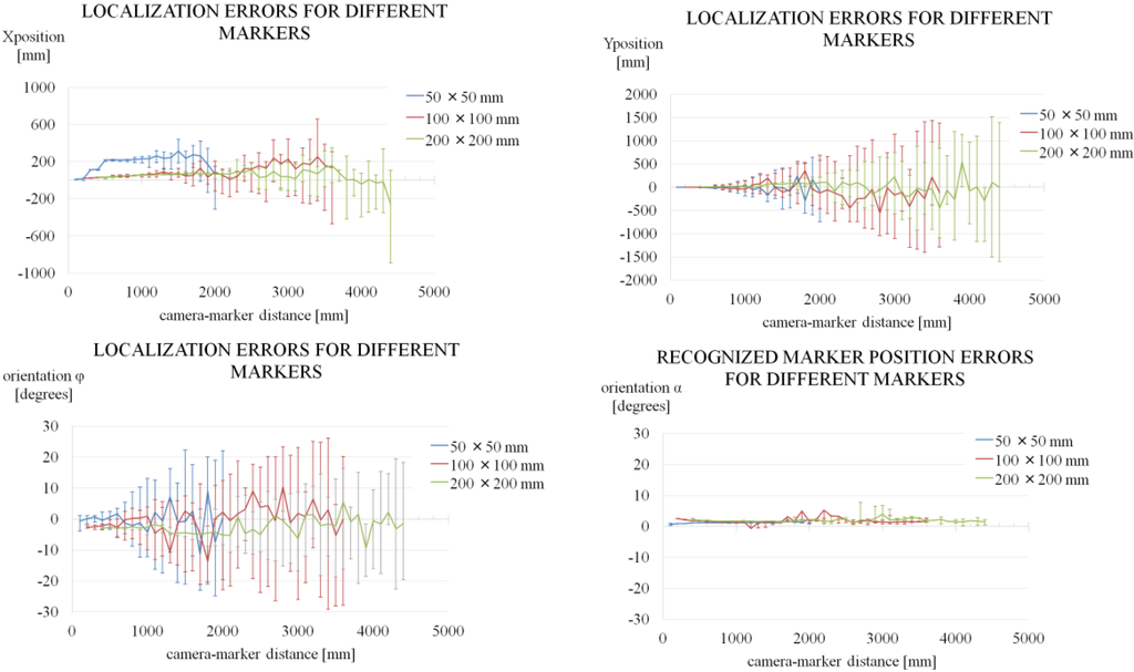 Robotics 04 00120 g024 1024